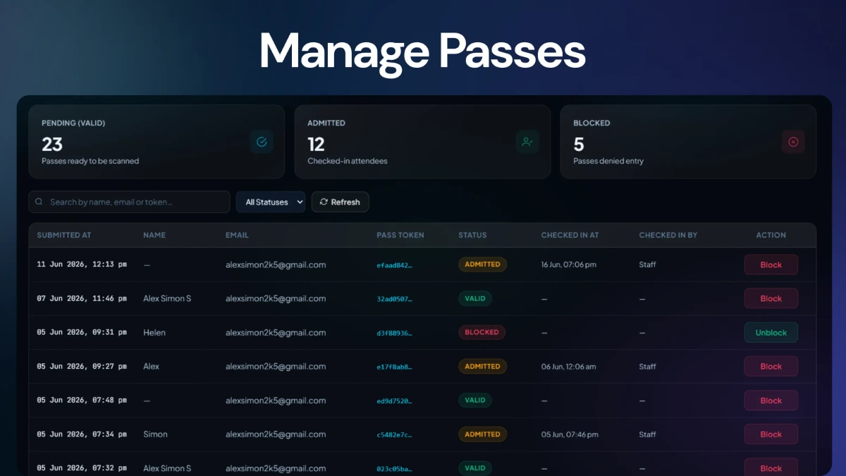 GalSol Analytics passes and attendance view